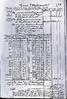 Facsimile of George Washington's accounts