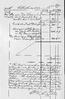Facsimile of George Washington's accounts
