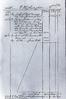 Facsimile of George Washington's accounts